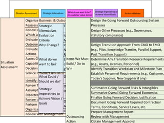 Offshoring Has Placed Corporate Reputations in Jeopardy"Outsourced" is an NBC comedyAFL-CIO created a searchable database Young workers’ optimism has slumped over the past 10 years. Buying attitudes reflect brand awareness. Financial services customers seek reassurance that their data is safe, even though it is being maintained thousands of miles awayISO 26000: Companies are thinking twice about employing workers in some countries. Mutual funds now evaluate companies against social criteria. 10
