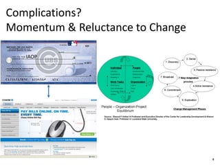 Complications?Momentum & Reluctance to ChangeIAOP4
