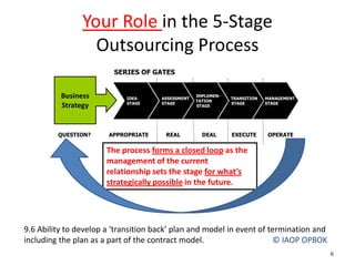 Your Role in the 5-Stage Outsourcing ProcessBusinessStrategyThe process forms a closed loop as the management of the current relationship sets the stage for what’s strategically possible in the future.9.6 Ability to develop a ‘transition back’ plan and model in event of termination and including the plan as a part of the contract model. 		© IAOP OPBOK6