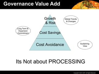 Copyright © 2007 IAOP. All Rights Reserved.
Governance Value Add
Growth
& Risk
Cost Savings
Cost Avoidance
Long Term &
Expansion
Commitment
Global Trends
& Changes
Its Not about PROCESSING
Sustaining
View
 
