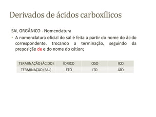 Derivados de ácidos carboxílicos
SAL ORGÂNICO - Nomenclatura
• A nomenclatura oficial do sal é feita a partir do nome do ácido
correspondente, trocando a terminação, seguindo da
preposição de e do nome do cátion;
TERMINAÇÃO (ÁCIDO) ÍDRICO OSO ICO
TERMINAÇÃO (SAL) ETO ITO ATO
 