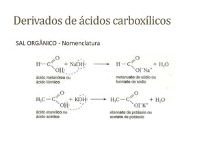 Derivados de ácidos carboxílicos
SAL ORGÂNICO - Nomenclatura
 