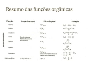 Resumo das funções orgânicas
 
