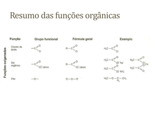 Resumo das funções orgânicas
 
