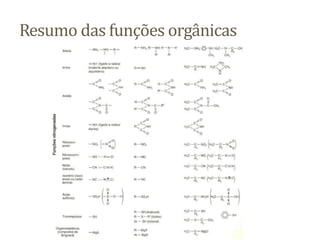 Resumo das funções orgânicas
 
