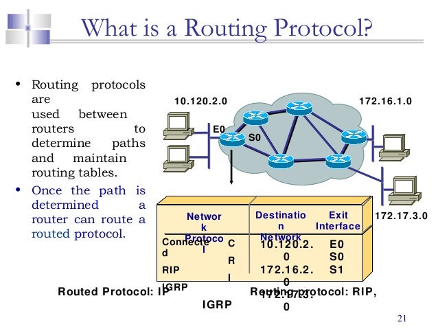 routing basics - (static-default-dynamic)