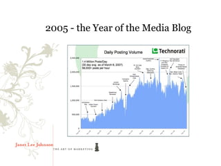 2005 - the Year of the Media Blog
 