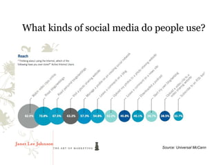Infrastructure Cost is Falling
 What kinds of social media do people use?




                                Source: Universal McCann
 