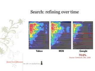 Search: refining over time




                                70.6%
                    Source: Comscore, Dec. 2008
 