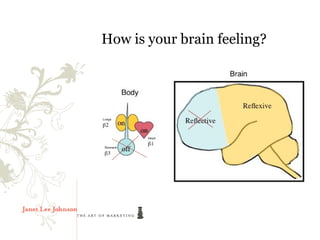 How is your brain feeling?
 