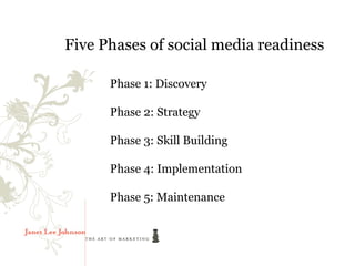 Five Phases of social media readiness

      Phase 1: Discovery

      Phase 2: Strategy

      Phase 3: Skill Building

      Phase 4: Implementation

      Phase 5: Maintenance
 