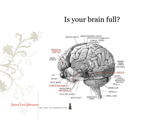 Is your brain full?
 