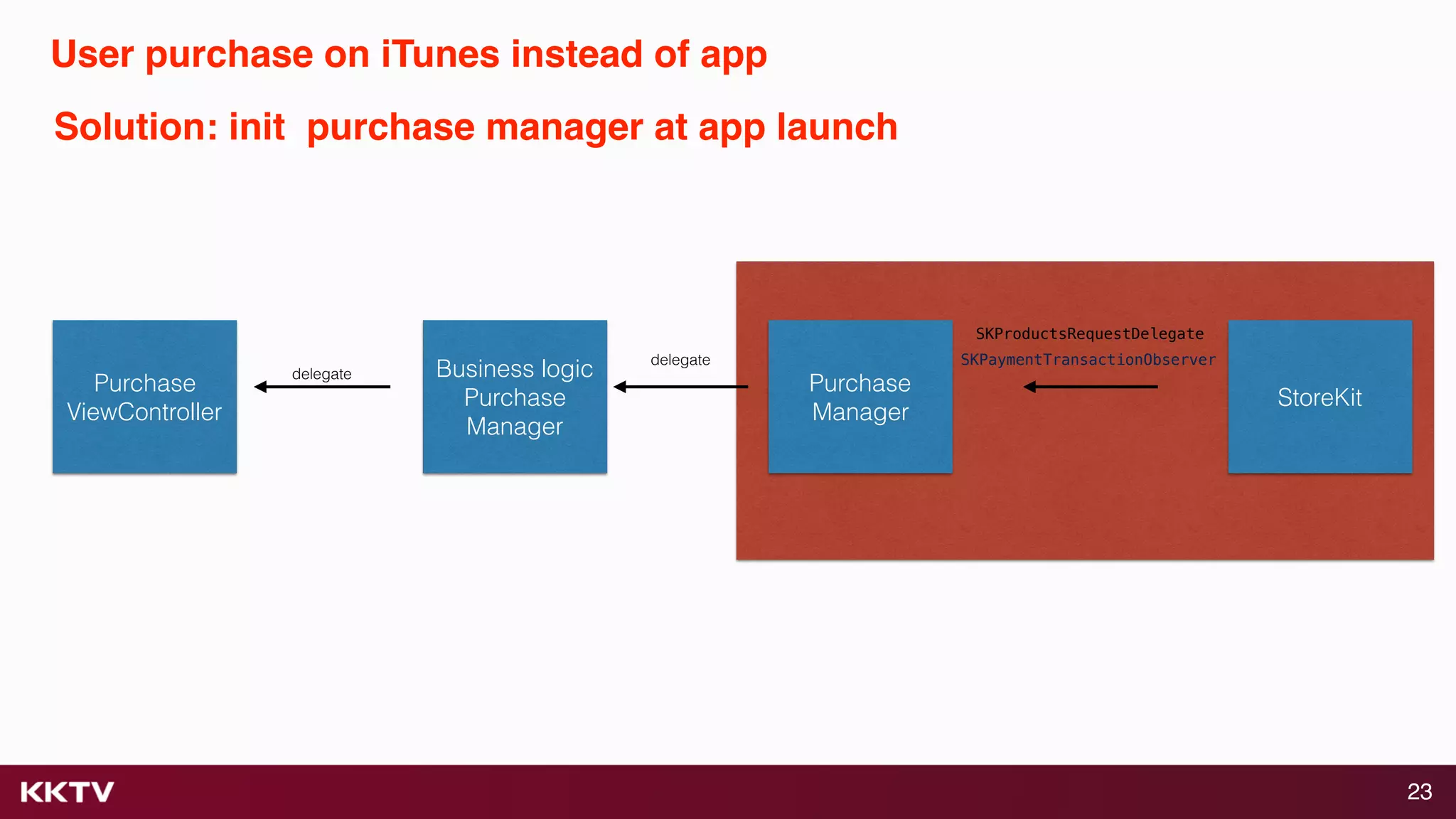 Iap auto renewable in practice ppt