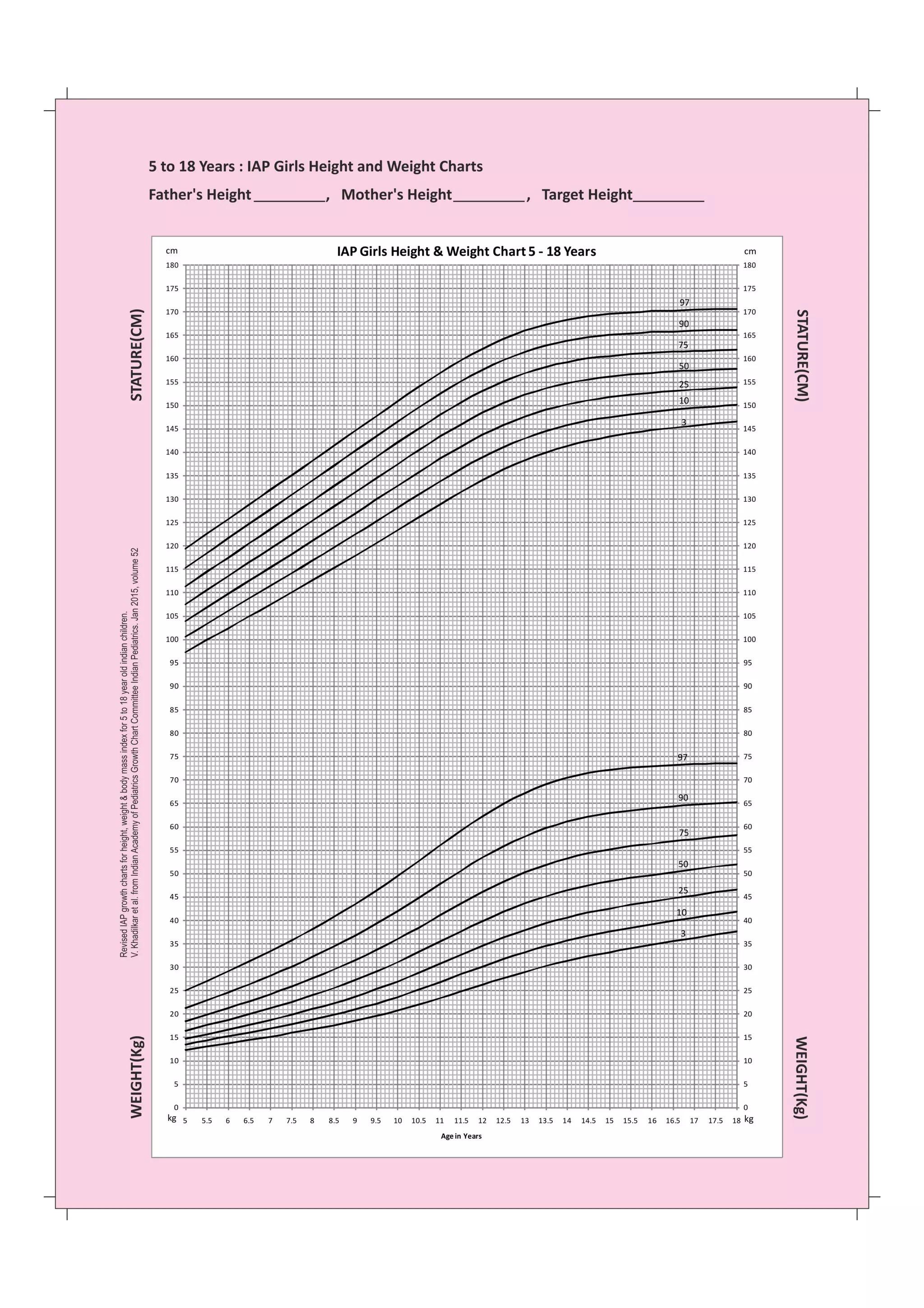 IAP Growth Charts 2015 | PDF