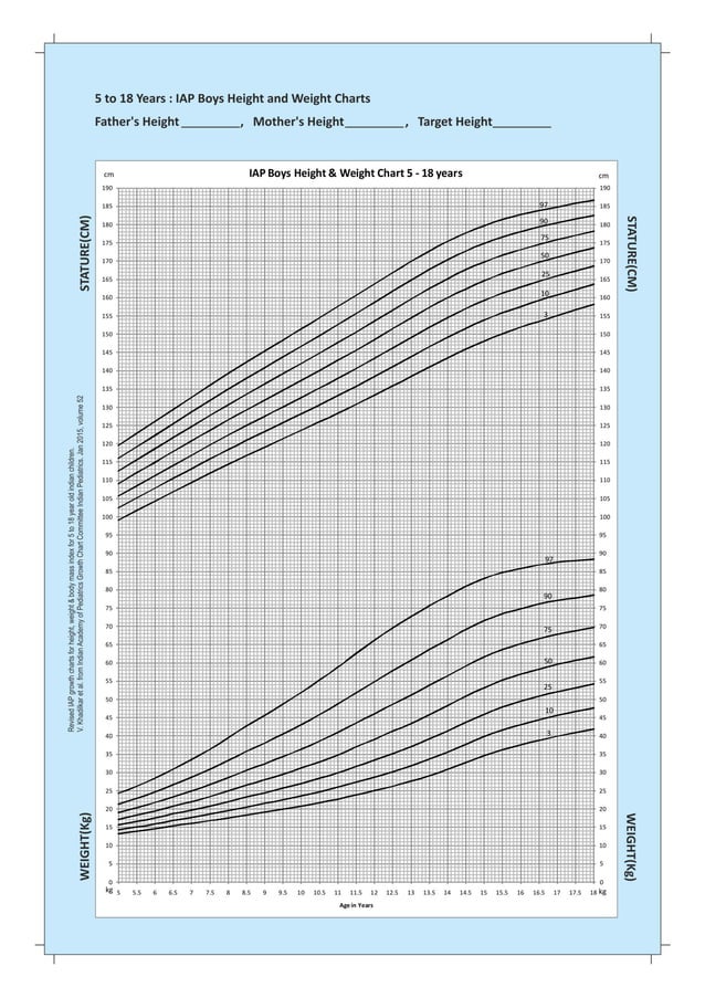 IAP Growth Charts 2015