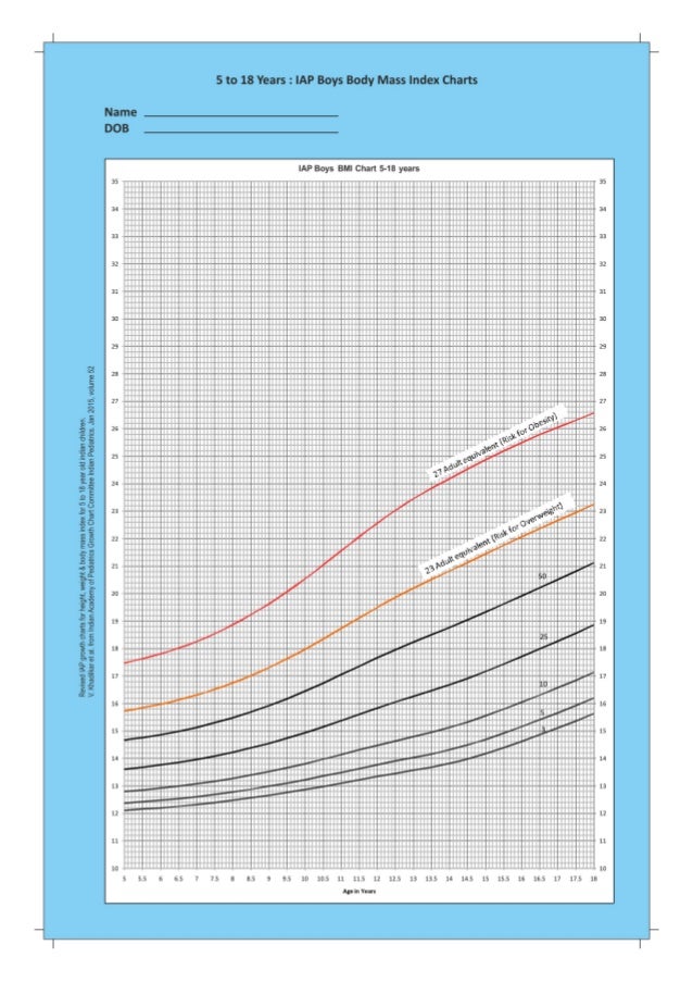 Iap Growth Charts 2017