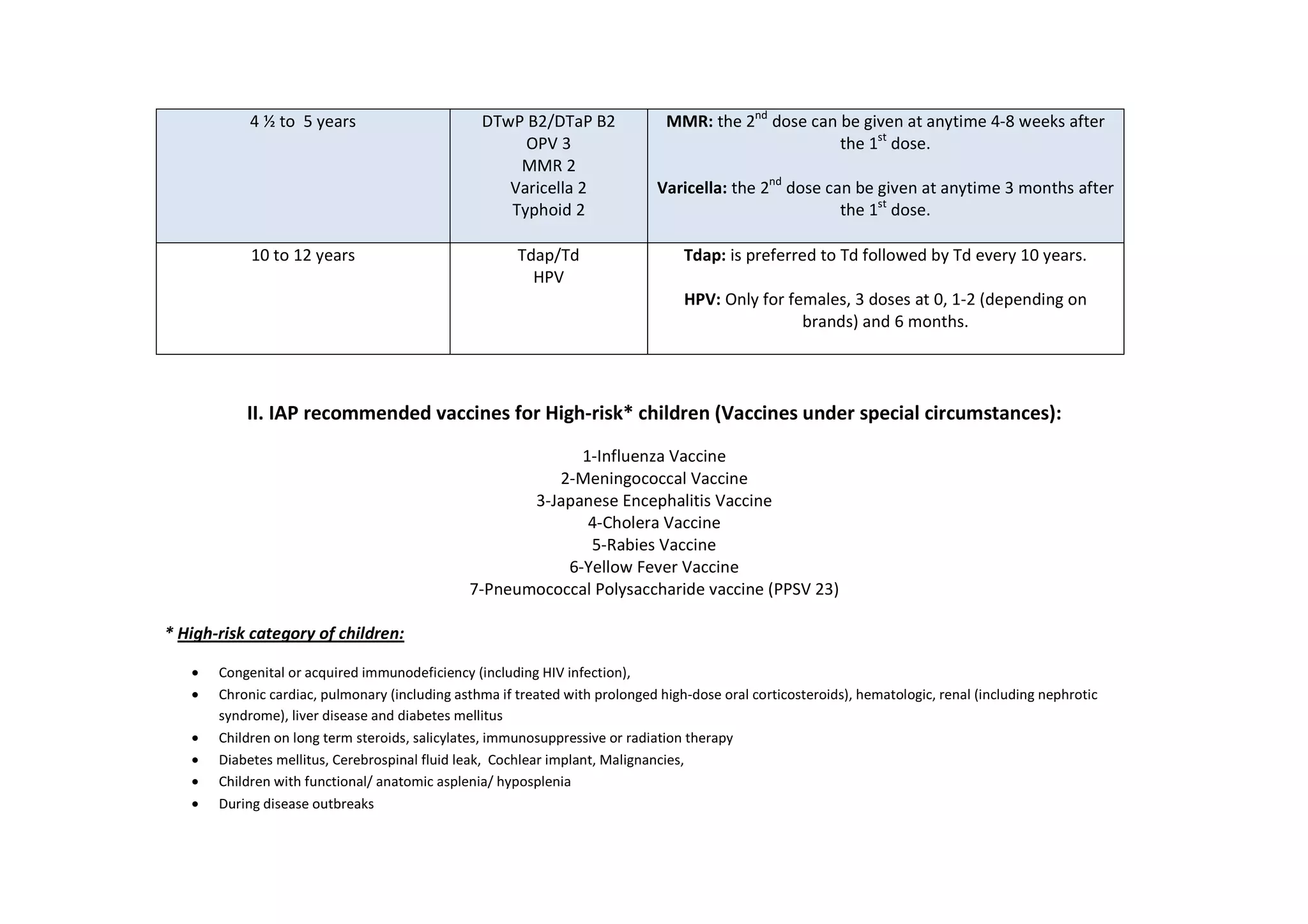 4 ½ to 5 years                       DTwP B2/DTaP B2               MMR: the 2nd dose can be given at anytime 4-8 weeks after
                                                      OPV 3                                          the 1st dose.
                                                     MMR 2
                                                    Varicella 2               Varicella: the 2nd dose can be given at anytime 3 months after
                                                    Typhoid 2                                           the 1st dose.

            10 to 12 years                             Tdap/Td                    Tdap: is preferred to Td followed by Td every 10 years.
                                                         HPV
                                                                                  HPV: Only for females, 3 doses at 0, 1-2 (depending on
                                                                                                  brands) and 6 months.




           II. IAP recommended vaccines for High-risk* children (Vaccines under special circumstances):
                                                            1-Influenza Vaccine
                                                         2-Meningococcal Vaccine
                                                      3-Japanese Encephalitis Vaccine
                                                             4-Cholera Vaccine
                                                             5-Rabies Vaccine
                                                          6-Yellow Fever Vaccine
                                               7-Pneumococcal Polysaccharide vaccine (PPSV 23)

* High-risk category of children:

   •   Congenital or acquired immunodeficiency (including HIV infection),
   •   Chronic cardiac, pulmonary (including asthma if treated with prolonged high-dose oral corticosteroids), hematologic, renal (including nephrotic
       syndrome), liver disease and diabetes mellitus
   •   Children on long term steroids, salicylates, immunosuppressive or radiation therapy
   •   Diabetes mellitus, Cerebrospinal fluid leak, Cochlear implant, Malignancies,
   •   Children with functional/ anatomic asplenia/ hyposplenia
   •   During disease outbreaks
 
