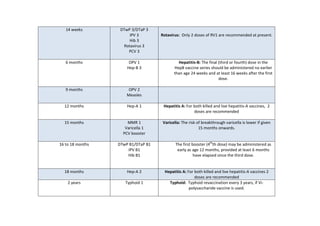 IAP Immunization Timetable 2012 | PDF
