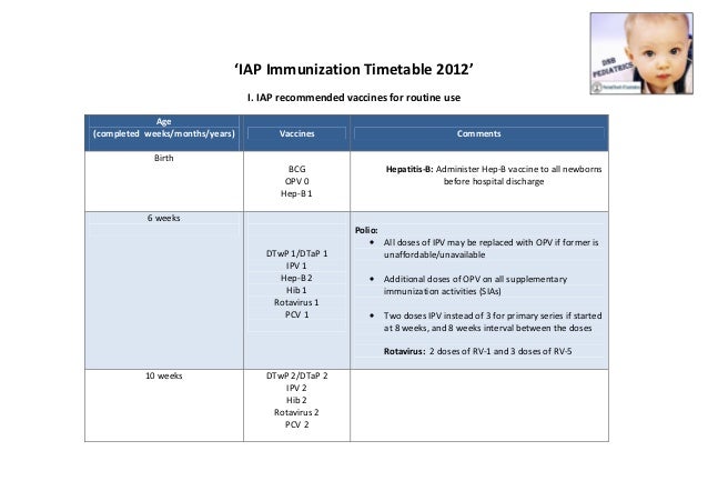 Immunization Schedule Chart Download