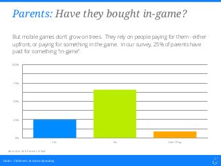 Parents: Have they bought in-game?
But mobile games don’t grow on trees. They rely on people paying for them - either
upfr...