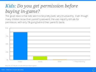 Kids: Do you get permission before
buying in-game?
The good news is that kids seem to be pretty (well, very) trustworthy. ...