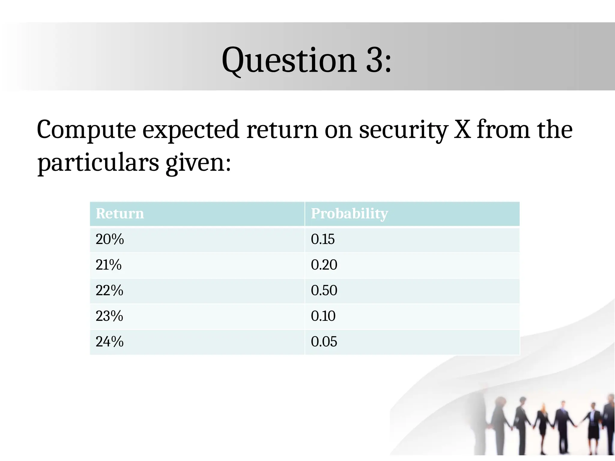 Question 3:
Compute expected return on security X from the
particulars given:
Return Probability
20% 0.15
21% 0.20
22% 0.50
23% 0.10
24% 0.05
 