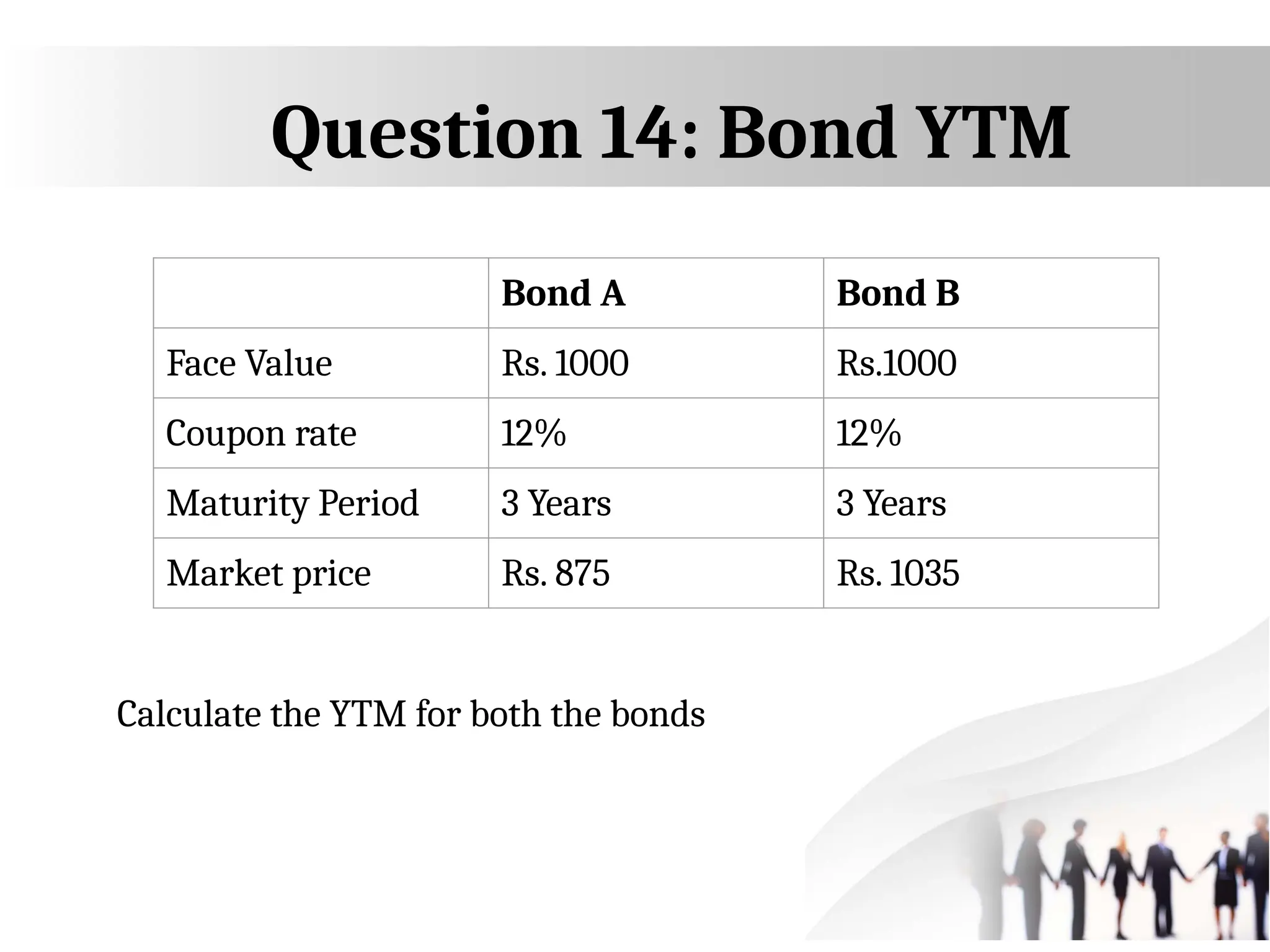 Question 14: Bond YTM
Bond A Bond B
Face Value Rs. 1000 Rs.1000
Coupon rate 12% 12%
Maturity Period 3 Years 3 Years
Market price Rs. 875 Rs. 1035
Calculate the YTM for both the bonds
 