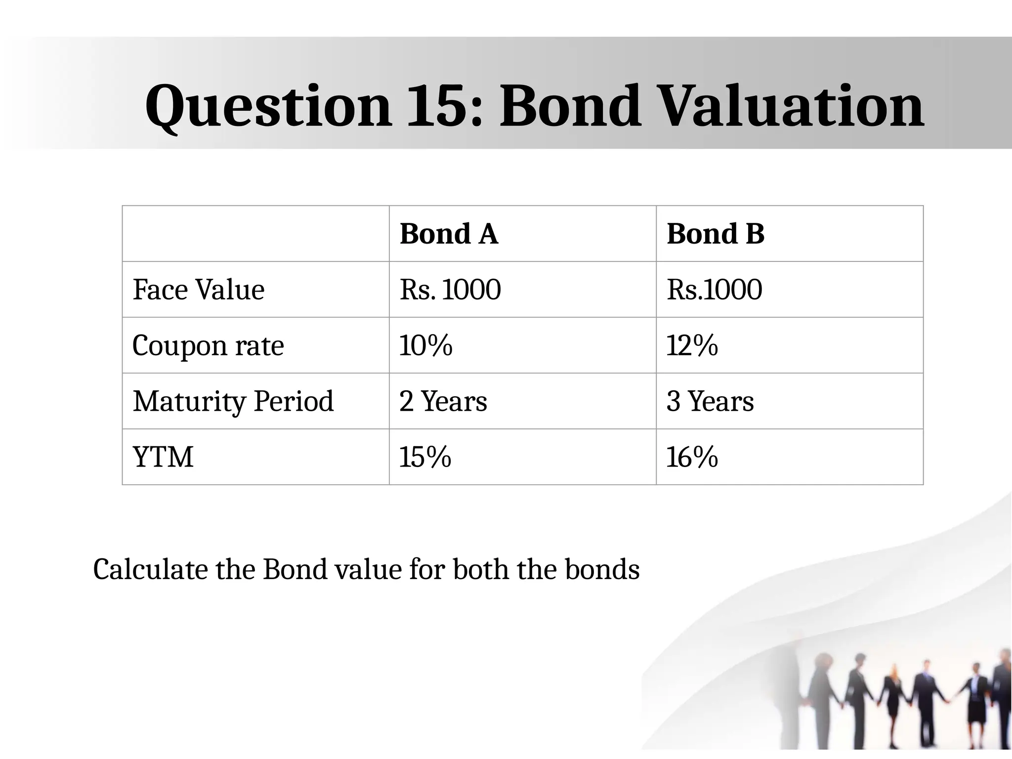 Question 15: Bond Valuation
Bond A Bond B
Face Value Rs. 1000 Rs.1000
Coupon rate 10% 12%
Maturity Period 2 Years 3 Years
YTM 15% 16%
Calculate the Bond value for both the bonds
 