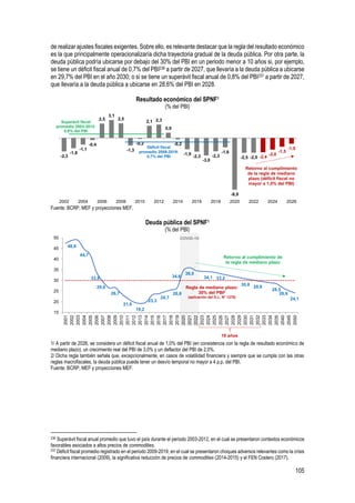 105
de realizar ajustes fiscales exigentes. Sobre ello, es relevante destacar que la regla del resultado económico
es la que principalmente operacionalizaría dicha trayectoria gradual de la deuda pública. Por otra parte, la
deuda pública podría ubicarse por debajo del 30% del PBI en un periodo menor a 10 años si, por ejemplo,
se tiene un déficit fiscal anual de 0,7% del PBI236 a partir de 2027, que llevaría a la deuda pública a ubicarse
en 29,7% del PBI en el año 2030; o si se tiene un superávit fiscal anual de 0,8% del PBI237 a partir de 2027,
que llevaría a la deuda pública a ubicarse en 28,6% del PBI en 2028.
Resultado económico del SPNF1
(% del PBI)
Fuente: BCRP, MEF y proyecciones MEF.
Deuda pública del SPNF1
(% del PBI)
1/ A partir de 2026, se considera un déficit fiscal anual de 1,0% del PBI (en consistencia con la regla de resultado económico de
mediano plazo), un crecimiento real del PBI de 3,0% y un deflactor del PBI de 2,0%.
2/ Dicha regla también señala que, excepcionalmente, en casos de volatilidad financiera y siempre que se cumpla con las otras
reglas macrofiscales, la deuda pública puede tener un desvío temporal no mayor a 4 p.p. del PBI.
Fuente: BCRP, MEF y proyecciones MEF.
236 Superávit fiscal anual promedio que tuvo el país durante el periodo 2003-2012, en el cual se presentaron contextos económicos
favorables asociados a altos precios de commodities.
237 Déficit fiscal promedio registrado en el periodo 2009-2019, en el cual se presentaron choques adversos relevantes como la crisis
financiera internacional (2009), la significativa reducción de precios de commodities (2014-2015) y el FEN Costero (2017).
-2,3
-1,8
-1,1
-0,4
2,5
3,1
2,5
-1,3
-0,2
2,1 2,3
0,9
-0,2
-1,9
-2,3
-3,0
-2,3
-1,6
-8,9
-2,5 -2,5 -2,4
-2,0
-1,5
-1,0
2002 2004 2006 2008 2010 2012 2014 2016 2018 2020 2022 2024 2026
Retorno al cumplimiento
de la regla de mediano
plazo (déficit fiscal no
mayor a 1,0% del PBI)
Déficit fiscal
promedio 2009-2019:
0,7% del PBI
Superávit fiscal
promedio 2003-2012:
0,8% del PBI
48,8
44,7
33,8
29,6
26,7
21,6
19,2
23,3
24,7
26,6
34,6
36,0
34,1 33,2
30,8 29,8
28,5
26,6
24,1
15
20
25
30
35
40
45
50
2001
2002
2003
2004
2005
2006
2007
2008
2009
2010
2011
2012
2013
2014
2015
2016
2017
2018
2019
2020
2021
2022
2023
2024
2025
2026
2027
2028
2029
2030
2031
2032
2033
2034
2035
2040
2045
2050
COVID-19
Retorno al cumplimiento de
la regla de mediano plazo
Regla de mediano plazo:
30% del PBI2
(aplicación del D.L. N 1276)
10 años
 