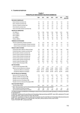 116
4. CUADROS ESTADÍSTICOS
Cuadro 1
PRINCIPALES INDICADORES MACROECONÓMICOS
1/ El cálculo se elabora considerando la metodología de cálculo de las Cuentas Estructurales aprobada por la Resolución Ministerial
N° 024-2016-EF/15.
2/ 2022-2023, tomado de la Encuesta Mensual de Expectativas Macroeconómicas del BCRP: marzo 2022, publicada el 07 de abril
de 2022. Para 2024 y 2025 se asume el mismo valor de 2023.
3/ 2022-2023, consistente con el tipo de cambio de fin de periodo de la Encuesta Mensual de Expectativas Macroeconómicas del
BCRP: marzo 2022, publicada el 07 de abril de 2022. Para 2024 y 2025 se asume el mismo valor de 2023.
Fuente: FMI, BCRP, MEF y proyecciones MEF.
PBI SOCIOS COMERCIALES
Mundo (Variación porcentual real) -3,1 6,1 3,6 3,6 3,3 3,3 3,4
EE.UU. (Variación porcentual real) -3,4 5,7 3,3 2,3 1,9 1,8 2,3
Zona Euro (Variación porcentual real) -6,4 5,3 3,0 2,4 1,7 1,6 2,2
China (Variación porcentual real) 2,2 8,1 4,4 5,2 5,1 5,0 4,9
Socios Comerciales (Variación porcentual real) -2,9 6,3 3,6 3,3 3,0 3,0 3,2
PRECIOS DE COMMODITIES
Oro (US$/oz.tr.) 1 770 1 799 1 835 1 700 1 620 1 610 1 691
Cobre (¢US$/lb.) 280 422 420 390 370 360 385
Plomo (¢US$/lb.) 83 100 100 93 90 88 93
Zinc (¢US$/lb.) 103 136 142 132 122 119 129
Petróleo (US$/bar.) 39 68 95 88 65 60 77
TÉRMINOS DE INTERCAMBIO
Términos de Intercambio (Variación porcentual) 9,1 11,8 -6,9 -1,4 0,0 0,0 -2,1
Indice de Precios de Exportación (Variación porcentual) 3,7 30,3 1,0 -4,5 -3,9 -1,4 -2,2
Indice de Precios de Importación (Variación porcentual) -5,0 16,6 8,5 -3,1 -3,9 -1,4 0,0
PRODUCTO BRUTO INTERNO
Producto Bruto Interno (Miles de millones de Soles) 720 875 945 1 012 1 075 1 136 1 042
Producto Bruto Interno (Variación porcentual real) -11,0 13,3 3,6 3,5 3,3 3,2 3,4
Demanda Interna (Variación porcentual real) -9,8 14,4 2,8 2,7 3,0 3,0 2,9
Consumo Privado (Variación porcentual real) -9,8 11,7 3,3 3,1 3,1 3,1 3,1
Consumo Público (Variación porcentual real) 7,8 10,6 2,0 1,7 1,4 1,3 1,6
Inversion Privada (Variación porcentual real) -16,5 37,4 0,0 2,5 3,0 3,0 2,1
Inversion Pública (Variación porcentual real) -15,1 24,9 11,0 3,0 5,0 5,0 6,0
Inversión Privada (Porcentaje del PBI) 16,8 20,5 20,2 20,1 20,0 20,0 20,1
Inversión Pública (Porcentaje del PBI) 4,3 4,7 5,1 5,1 5,2 5,3 5,2
SECTOR EXTERNO
Cuenta Corriente (Porcentaje del PBI) 1,2 -2,3 -1,8 -1,4 -1,3 -1,1 -1,4
Balanza comercial (Millones de US dólares) 8 196 14 833 14 855 15 282 15 564 16 307 15 502
Exportaciones (Millones de US dólares) 42 905 63 151 68 358 69 822 70 286 72 070 70 134
Importaciones (Millones de US dólares) -34 709 -48 317 -53 503 -54 539 -54 722 -55 763 -54 632
SECTOR PÚBLICO NO FINANCIERO
Ingresos del GG (Porcentaje del PBI) 17,8 21,0 21,0 20,8 20,7 20,7 20,8
Intereses del SPNF (Porcentaje del PBI) 1,6 1,5 1,5 1,6 1,6 1,7 1,6
Resultado primario (Porcentaje del PBI) -7,3 -1,0 -1,0 -0,8 -0,4 0,2 -0,5
Resultado económico (Porcentaje del PBI) -8,9 -2,5 -2,5 -2,4 -2,0 -1,5 -2,1
Resultado económico estructural (Porcentaje del PBI)1
-6,5 -4,4 -3,8 -3,3 -2,4 -1,5 -2,7
SALDO DE DEUDA PÚBLICA
Total (Porcentaje del PBI) 34,6 36,0 34,7 34,3 34,1 33,8 34,2
Memo: cifras proyectadas a partir de la Encuesta Mensual de Expectativas Macroeconómicas del BCRP.
Precios (Variación porcentual acumulada) 2
2,0 6,4 5,0 3,1 3,0 2,0 3,3
Tipo de Cambio Promedio (Soles por US dólar) 3
3,50 3,88 3,78 3,85 3,94 3,97 3,89
2020 2021 2022 2023 2024
Prom.
2022-2025
2025
 