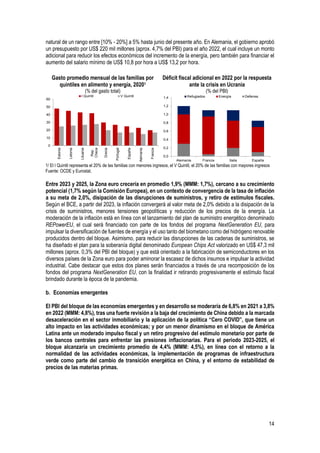 14
natural de un rango entre [10% - 20%] a 5% hasta junio del presente año. En Alemania, el gobierno aprobó
un presupuesto por US$ 220 mil millones (aprox. 4,7% del PBI) para el año 2022, el cual incluye un monto
adicional para reducir los efectos económicos del incremento de la energía, pero también para financiar el
aumento del salario mínimo de US$ 10,8 por hora a US$ 13,2 por hora.
Entre 2023 y 2025, la Zona euro crecería en promedio 1,9% (MMM: 1,7%), cercano a su crecimiento
potencial (1,7% según la Comisión Europea), en un contexto de convergencia de la tasa de inflación
a su meta de 2,0%, disipación de las disrupciones de suministros, y retiro de estímulos fiscales.
Según el BCE, a partir del 2023, la inflación convergerá al valor meta de 2,0% debido a la disipación de la
crisis de suministros, menores tensiones geopolíticas y reducción de los precios de la energía. La
moderación de la inflación está en línea con el lanzamiento del plan de suministro energético denominado
REPowerEU, el cual será financiado con parte de los fondos del programa NextGeneration EU, para
impulsar la diversificación de fuentes de energía y el uso tanto del biometano como del hidrógeno renovable
producidos dentro del bloque. Asimismo, para reducir las disrupciones de las cadenas de suministros, se
ha diseñado el plan para la soberanía digital denominado European Chips Act valorizado en US$ 47,3 mil
millones (aprox. 0,3% del PBI del bloque) y que está orientado a la fabricación de semiconductores en los
diversos países de la Zona euro para poder aminorar la escasez de dichos insumos e impulsar la actividad
industrial. Cabe destacar que estos dos planes serán financiados a través de una recomposición de los
fondos del programa NextGeneration EU, con la finalidad ir retirando progresivamente el estímulo fiscal
brindado durante la época de la pandemia.
b. Economías emergentes
El PBI del bloque de las economías emergentes y en desarrollo se moderaría de 6,8% en 2021 a 3,8%
en 2022 (MMM: 4,8%), tras una fuerte revisión a la baja del crecimiento de China debido a la marcada
desaceleración en el sector inmobiliario y la aplicación de la política “Cero COVID”, que tiene un
alto impacto en las actividades económicas; y por un menor dinamismo en el bloque de América
Latina ante un moderado impulso fiscal y un retiro progresivo del estímulo monetario por parte de
los bancos centrales para enfrentar las presiones inflacionarias. Para el periodo 2023-2025, el
bloque alcanzaría un crecimiento promedio de 4,4% (MMM: 4,5%), en línea con el retorno a la
normalidad de las actividades económicas, la implementación de programas de infraestructura
verde como parte del cambio de transición energética en China, y el entorno de estabilidad de
precios de las materias primas.
Gasto promedio mensual de las familias por
quintiles en alimento y energía, 20201
(% del gasto total)
Déficit fiscal adicional en 2022 por la respuesta
ante la crisis en Ucrania
(% del PBI)
1/ El I Quintil representa el 20% de las familias con menores ingresos, el V Quintil, el 20% de las familias con mayores ingresos
Fuente: OCDE y Eurostat.
0
10
20
30
40
50
60
Estonia
Letonia
Lituania
Rep.
Checa
Grecia
Portugal
España
Alemania
Francia
I Quintil V Quintil
0,0
0,2
0,4
0,6
0,8
1,0
1,2
1,4
Alemania Francia Italia España
Refugiados Energía Defensa
 