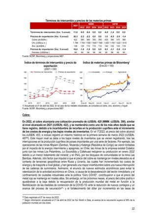 22
Términos de intercambio y precios de las materias primas
Fuente: BCRP, Bloomberg y proyecciones MEF.
Índice de términos de intercambio y precio de
exportación
(2007 = 100)
Índice de materias primas de Bloomberg1
(Ene-20 = 100)
1/ Actualizado al 21 de abril de 2022. En el caso de los metales industriales, se considera al cobre, zinc, aluminio y níquel.
Fuente: BCRP, Bloomberg y proyecciones MEF.
Cobre:
En 2022, el cobre alcanzaría una cotización promedio de cUS$/lb. 420 (MMM: cUS$/lb. 390), similar
al nivel alcanzado en 2021 (cUS$/lb. 422), y se mantendría como uno de los más altos desde que se
tiene registro, debido a la incertidumbre de recortes en la producción cuprífera ante el incremento
de los costos de energía y los bajos niveles de inventarios. En el 1T2022, el precio del cobre alcanzó
los cUS$/lb. 453, e incluso registró un máximo histórico en la primera semana de marzo 2022 (cUS$/lb.
48756). Este mayor nivel se debe a los bajos niveles de inventarios que se vienen registrando, tras las
interrupciones en la producción cuprífera de países importantes por una serie de factores. Por ejemplo, las
operaciones de las minas Mopani (Zambia), Mutanda y Katanga (República de Congo) se vieron limitadas
por el impacto de la energía intermitente y apagones; en Chile, las minas de la empresa estatal Codelco
junto con las minas Los Pelambres, La Escondida y Collahuasi redujeron su producción en enero 2022
debido a un menor tratamiento del mineral; y en Perú, por los bloqueos de comunidades en la mina Las
Bambas. Además, otro factor que impulsó a que el precio del cobre se mantenga en niveles elevados es el
contexto de tensiones geopolíticas entre Rusia y Ucrania, las cuales han incrementado los costos de
energía y de trasporte a nivel global, y han generado una mayor incertidumbre sobre una nueva interrupción
de las cadenas de suministros. Asimismo, el anuncio de nuevos estímulos económicos para evitar la
ralentización de la actividad económica en China, a causa de la desaceleración del sector inmobiliario y el
confinamiento de ciudades industriales ante la política “Cero COVID”, contribuyeron a que el precio del
metal rojo se mantenga en niveles altos. Sin embargo, en los próximos meses, el precio del cobre podría ir
ajustándose a la baja debido la recuperación de la producción mundial del metal en función a la
flexibilización de las medidas de contención de la COVID-19 -ante la reducción de nuevos contagios y un
avance del proceso de vacunación57- y el fortalecimiento del dólar por incrementos en las tasas de
56 Dato registrado el 07 de marzo de 2022.
57 Según información actualizada al 21 de abril de 2022 de Our World in Data, el avance de la vacunación supera el 58% de la
población mundial con dos dosis.
2022 2023 2024 2025 2022 2023 2024 2025
Términos de intercambio (Var. % anual) 11,8 -0,5 -0,4 0,0 0,0 -6,9 -1,4 0,0 0,0
Precios de exportación (Var. % anual) 30,3 -2,3 -2,2 0,0 0,0 1,0 -4,5 -3,9 -1,4
Cobre (¢US$/lb.) 422 390 360 350 350 420 390 370 360
Oro (US$/oz.tr.) 1 799 1 700 1 650 1 600 1 550 1 835 1 700 1 620 1 610
Zinc (¢US$/lb.) 136 120 110 110 110 142 132 122 119
Precios de importación (Var. % anual) 16,6 -1,8 -1,8 0,0 0,0 8,5 -3,1 -3,9 -1,4
Petróleo (US$/bar.) 68 60 58 58 58 95 88 65 60
2021
MMM IAPM
90 90
97 96 95
103
115
108 106 106 106
103
99
112
120
115
120
156 158
150
145 143
80
100
120
140
160
180
2015 2017 2019 2021 2023 2025
Términos de Intercambio Precios de exportación
20
60
100
140
180
220
Ene-20 May-20 Oct-20 Feb-21 Jul-21 Nov-21 Abr-22
Industiales Energía Agricultura
 