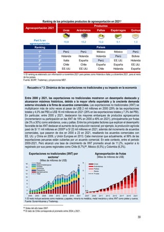 39
Ranking de los principales productos de agroexportación en 20211
1/ El ranking es elaborado con información a noviembre 2021 para países como Holanda e Italia y a diciembre 2021, para el resto
de los países.
Fuente: BCRP, Trademap y proyecciones MEF.
Recuadro n.º 3: Dinámica de las exportaciones no tradicionales y su impacto en la economía
Entre 2000 y 2021, las exportaciones no tradicionales mostraron un desempeño destacado y
alcanzaron máximos históricos, debido a la mayor oferta exportable y la creciente demanda
externa vinculada a la firma de acuerdos comerciales. Las exportaciones no tradicionales (XNT) se
multiplicaron más de ocho veces al pasar de US$ 2 mil millones en 2000 (29% de las exportaciones
totales y 4,0% del PBI) a US$ 16 mil millones en 2021 (26% en las exportaciones totales y 7,3% del PBI).
En particular, entre 2000 y 2021, destacaron los mayores embarques de productos agropecuarios
(incrementaron su participación en las XNT de 19% en 2000 a 49% en 2021), principalmente por frutas
(de 3% a 30%) como arándanos, uvas y paltas. Entre los principales factores que explican el desempeño
favorable de las XNT destacan el aumento de la producción nacional; por ejemplo, la producción agrícola
pasó de S/ 11 mil millones en 200085 a S/ 22 mil millones en 2021; además del incremento de acuerdos
comerciales, que pasaron de dos en 2000 a 23 en 2021, resaltando los acuerdos comerciales con
EE. UU. y China en 2009, y Unión Europea en 2013. Cabe mencionar que actualmente, el 99% de las
exportaciones peruanas están cubiertas por un acuerdo comercial. En este contexto, entre el periodo
2000-2021, Perú alcanzó una tasa de crecimiento de XNT promedio anual de 11,2%, superior a lo
registrado por sus pares regionales como Chile (6,7%)86, México (6,5%) y Colombia (6,3%).
Exportaciones no tradicionales (XNT) por
sectores1
(Miles de millones de US$)
Agroexportación de frutas
(Miles de millones de US$)
1/ El resto incluye sectores como maderas y papeles, minería no metálica, metal mecánico y otros XNT como pieles y cueros.
Fuente: Sunat-Aduanas y Trademap.
85 Soles del año base 2007.
86 El dato de Chile corresponde al promedio entre 2004 y 2021.
Uvas Arándanos Paltas Espárragos Quinua
Part.% en
agroexportación
15,8 15,2 13,2 5,1 1,3
Ranking
1º Perú Perú México México Perú
2º Holanda Holanda Holanda Perú Bolivia
3º Italia España Perú EE.UU. Holanda
4º Chile Chile España España EE.UU.
5º EE.UU. EE.UU. Chile Holanda España
Países
Productos
Agroexportación 2021
2
16
0
2
4
6
8
10
12
14
16
18
2000 2003 2006 2009 2012 2015 2018 2021
Resto
Siderometalúrgicos
Textiles
Químicos
Pesqueros
Agropecuarios
Total
0,3
4,9
0
2
3
5
6
2007 2009 2011 2013 2015 2017 2019 2021
Millares
Uvas
Arándanos
Paltas
Resto
Frutas
 