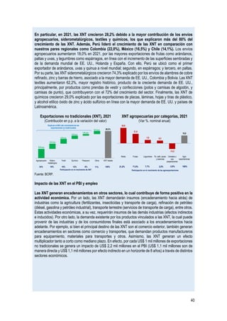 40
En particular, en 2021, las XNT crecieron 28,2% debido a la mayor contribución de los envíos
agropecuarios, siderometalúrgicos, textiles y químicos, los que explicaron más del 80% del
crecimiento de las XNT. Además, Perú lideró el crecimiento de las XNT en comparación con
nuestros pares regionales como Colombia (22,0%), México (16,5%) y Chile (14,1%). Los envíos
agropecuarios aumentaron 18,0% en 2021, por las mayores exportaciones de frutas como arándanos,
paltas y uvas, y legumbres como espárragos, en línea con el incremento de las superficies sembradas y
de la demanda mundial de EE. UU., Holanda y España. Con ello, Perú se ubicó como el primer
exportador de arándanos, uvas y quinua a nivel mundial; segundo, en espárragos; y tercero, en paltas.
Por su parte, las XNT siderometalúrgicos crecieron 74,3% explicado por los envíos de alambres de cobre
refinado, zinc y barras de hierro, asociado a la mayor demanda de EE. UU., Colombia y Bolivia. Las XNT
textiles aumentaron 62,2%, mayor registro histórico, producto de la creciente demanda de EE. UU.,
principalmente, por productos como prendas de vestir y confecciones (polos y camisas de algodón, y
camisas de punto), que contribuyeron con el 72% del crecimiento del sector. Finalmente, las XNT de
químicos crecieron 29,0% explicado por las exportaciones de placas, láminas, hojas y tiras de plástico,
y alcohol etílico óxido de zinc y ácido sulfúrico en línea con la mayor demanda de EE. UU. y países de
Latinoamérica.
Exportaciones no tradicionales (XNT), 2021
(Contribución en p.p. a la variación del valor)
XNT agropecuarias por categorías, 2021
(Var %. nominal anual)
Fuente: BCRP.
Impacto de las XNT en el PBI y empleo
Las XNT generan encadenamientos en otros sectores, lo cual contribuye de forma positiva en la
actividad económica. Por un lado, las XNT demandarán insumos (encadenamiento hacia atrás) de
industrias como la agricultura (fertilizantes, insecticidas y transporte de carga), refinación de petróleo
(diésel, gasolina y petróleo industrial), transporte terrestre (servicios de transporte de carga), entre otros.
Estas actividades económicas, a su vez, requerirán insumos de las demás industrias (efectos indirectos
e inducidos). Por otro lado, la demanda existente por los productos vinculados a las XNT, la cual puede
provenir de las industrias y de los consumidores finales está asociado a los encadenamientos hacia
adelante. Por ejemplo, si bien el principal destino de las XNT son el comercio exterior, también generan
encadenamientos en sectores como comercio y transportes, que demandan productos manufactureros
para equipamiento, materiales para transportes y otros. Asimismo, las XNT generan un efecto
multiplicador tanto a corto como mediano plazo. En efecto, por cada US$ 1 mil millones de exportaciones
no tradicionales se genera un impacto de US$ 2,2 mil millones en el PBI (US$ 1,1 mil millones son de
manera directa y US$ 1,1 mil millones por efecto indirecto en un horizonte de 8 años) a través de distintos
sectores económicos.
34% 19% 18% 12% 6% 100%
Participación en el crecimiento de XNT
Explican el 89% del crecimiento de las
exportaciones no tradicionales
11%
9,6 p.p.
28,2%
5,4 p.p.
4,9 p.p.
3,5 p.p.
1,6 p.p.
3,2 p.p.
Agropecuario Sidero-
metalúrgico
Textil Químico Pesquero Otros XNT totales
35,9
21,9
7,9 6,3
-13,2
18,0
Resto Frutas Legumbres Té, café, cacao
y esencias
Cereales y
sus
preparaciones
Agro
exportaciones
21,8% 71,8% 7,7% 2,5% -3,9% 100%
Participación en el crecimiento de las agroexportaciones
 