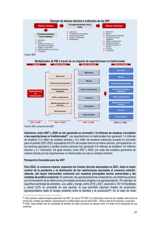 41
Ejemplo de efectos directos e indirectos de las XNT
Fuente: MEF.
Multiplicador de PBI a través de un impacto de exportaciones no tradicionales
Fuente: INEI y proyecciones MEF.
Asimismo, entre 2007 y 2020 se han generado en promedio 1,4 millones de empleos vinculados
a las exportaciones no tradicionales87. Las exportaciones no tradicionales han generado 1,4 millones
de empleos (1,0 millón de empleos directos y 0,4 millón de empleos indirectos) anuales en promedio
para el periodo 2007-2020, equivalente al 9,0% del empleo total en el mismo periodo, principalmente, en
los sectores agricultura y textiles (ambos sectores han generado 0,9 millones de empleos: 0,8 millones
directos y 0,1 indirectos). De igual manera, entre 2007 y 2020, por cada dos empleos generados de
manera directa por las exportaciones no tradicionales se crea un empleo indirecto.
Perspectiva favorable para las XNT
Para 2022, el comercio exterior superaría los niveles récords alcanzados en 2021, dado el mejor
control de la pandemia y la eliminación de las restricciones asociadas al comercio exterior;
además, del mayor intercambio comercial con nuestros principales socios comerciales y las
medidas de política comercial. En particular, las agroexportaciones presentarían una dinámica positiva
por el incremento de la oferta de los principales productos dirigidos a la agroexportación. Por ejemplo, la
superficie sembrada de arándano, uva, palta y mango, entre 2018 y 2021, ascendió a 167 mil hectáreas
y creció 6,6% en promedio en ese periodo, lo que permitirá mayores niveles de producción
agroexportadora dado el rezago existente entre la siembra y la producción88. En el caso de otras
87 Para calcular cuántos empleos generaron las XNT, se usó la TIP 2007 y la información anual de las variables valor bruto de
producción, empleo equivalente y exportaciones no tradicionales para los años 2007 – 2020 a nivel de 54 sectores y productos.
88 Nota: Cabe señalar que las campañas de siembra de estos productos se realizan entre 3-4 antes de la temporada de sus
cosechas.
Efectos directos
Encadenamientos hacia
atrás
Encadenamientos
hacia adelante
Efectos indirectos
❑ Agricultura
❑ Pesca
❑ Fabricación de abonos y
compuestos de nitrógeno
❑ Textiles y confecciones
❑ Metales preciosos y no ferrosos
❑ Transportes
❑ Agricultura
❑ Procesamiento de pescados
❑ Productos procesados
❑ Textiles y confecciones
❑ Restaurantes
❑ Agricultura
❑ Minería
❑ Procesamiento de pescados
❑ Conservas de frutas y
vegetables
❑ Textiles y confecciones
❑ Sustancias químicas
❑ Metales preciosos y no
ferrosos
❑ Comercio
❑ Transportes
Exportaciones
no
tradicionales
Impacto Efecto directo Efecto indirecto Efectos totales
Agricultura
Preservación de pescado
Conservas de frutas y
vegetables
Textil y confecciones
Metales preciosos y no
ferrosos
Otros sectores
Agricultura
Minería
Textil y confecciones
Comercio
Transportes
Otros sectores
Agricultura
Minería
Preservación de pescado
Conservas de frutas y
vegetables
Textil y confecciones
Metales preciosos y no
ferrosos
Comercio
Otros sectores
US$= 1,10 MM US$= 1,07 MM US$= 2,17 MM
US$= 1,0 MM
 