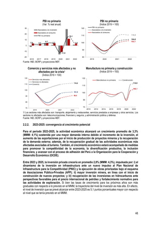48
PBI no primario
(Var. % real anual)
PBI no primario
(Índice 2019 = 100)
Fuente: INEI, BCRP y proyecciones MEF.
Comercio y servicios más afectados y no
afectados por la crisis1
(Índice 2019 = 100)
Manufactura no primaria y construcción
(Índice 2019 = 100)
1/ Los sectores más afectados son: transporte, alojamiento y restaurantes, servicios prestados a empresas y otros servicios. Los
sectores no afectados son: telecomunicaciones, financiero y seguros, y administración pública y defensa.
Fuente: INEI, BCRP y proyecciones MEF.
2.2.2. 2023-2025: convergencia al crecimiento potencial
Para el periodo 2023-2025, la actividad económica alcanzará un crecimiento promedio de 3,3%
(MMM: 4,1%) sostenida por una mayor demanda interna debido al incremento de la inversión, el
aumento de las exportaciones por el inicio de producción de proyectos mineros y la recuperación
de la demanda externa; además, de la recuperación gradual de las actividades económicas más
afectadas asociadas al turismo. También, el crecimiento económico estará acompañado de medidas
para promover la competitividad de la economía, la diversificación productiva, la inclusión
financiera, y avanzar con el proceso de adhesión del Perú a la Organización para la Cooperación y
Desarrollo Económico (OCDE).
Entre 2023 y 2025, la inversión privada crecería en promedio 2,8% (MMM: 4,3%), impulsada por: i) el
dinamismo de la inversión en infraestructura ante un nuevo impulso al Plan Nacional de
Infraestructura para la Competitividad (PNIC) y la ejecución de obras priorizadas bajo el esquema
de Asociaciones Público-Privadas (APP); ii) mayor inversión minera, en línea con el inicio de
construcción de nuevos proyectos; y iii) recuperación de las inversiones en hidrocarburos ante
perspectivas favorables para el precio internacional de petróleo y fortalecimiento normativo para
las actividades de exploración. Si bien las tasas de crecimiento para los próximos años son más
graduales con respecto a lo previsto en el MMM, la trayectoria del nivel de inversión es más alta. En efecto,
el nivel de inversión que se prevé alcanzar entre 2023-2025 es 5,1 puntos porcentuales mayor con respecto
al nivel que se tenía previsto en el MMM.
2,4 2,2
4,1
3,3
-11,8
15,1
3,2
-20
-10
0
10
20
30
2016 2017 2018 2019 2020 2021 2022
Asociados a la inversión
Asociados al consumo
PBI no primario
104,8
110,8
103,1
80
90
100
110
120
2019 2020 2021 2022
PBI no primario
Asociados a la inversión
Asociados al consumo
96,0
116,8
101,9
75
85
95
105
115
125
2019 2020 2021 2022
Servicios más afectados
Servicios no afectados
Comercio
106,1
118,0
70
85
100
115
130
2010 2012 2014 2016 2018 2020 2022
Manufactura no primaria Construcción
 