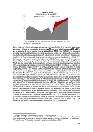 49
Inversión privada
(Miles de millones de soles 2007)
Fuente: BCRP y proyecciones MEF.
La inversión en infraestructura estaría sostenida por la continuidad de la ejecución de grandes
proyectos y el inicio de construcción de proyectos APP que serán adjudicados entre 2022 y 2025,
en un contexto de nuevo impulso y mayor ejecución del PNIC. Entre 2023-2025, los principales
proyectos que continuarán en ejecución y entrarán a su fase final son la Línea 2 del Metro de Lima y Callao,
que finalizaría las obras asociadas a la etapa 2 (11 estaciones) y la conexión al ramal línea 4 (8 estaciones);
Ampliación del Aeropuerto Jorge Chávez, que culminaría la construcción de las obras tanto del ‘Lado Aire’
(torre de control y segunda pista de aterrizaje) como del ‘Lado Tierra’ (nuevo terminal de pasajeros);
Terminal Portuario Chancay, que concluiría la etapa 1 de la modernización del puerto; Terminal Portuario
Muelle Sur, que finalizaría las obras de ampliación del muelle. Asimismo, durante este periodo, la cartera
APP, compuesta por 27 proyectos con una inversión total de más de US$ 6,9 mil millones, se adjudicaría e
iniciaría construcción progresivamente111. En particular, en 2022, se prevé adjudicar y/o declarar en interés
13 proyectos por US$ 4 665 millones. Dentro de la cartera total, destaca la concesión de proyectos bajo
dos tipos de iniciativas: (i) proyectos de iniciativa estatal, tales como la Línea de transmisión Piura-Nueva
Frontera (US$ 187 millones), Longitudinal de la Sierra Tramo 4 (US$ 709 millones), Enlace Huánuco-
Tocache-Celendín-Trujillo + Enlace Celendín-Piura (US$ 788 millones), entre otros, cuyos próximos hitos
previstos son las adjudicaciones de los mismos; y (ii) proyectos de iniciativas privadas, tales como Anillo
Vial Periférico (US$ 1 965 millones), plantas de tratamiento de aguas residuales (PTAR) de Huancayo (US$
152 millones) y proyectos en educación de colegios en riesgo CER (US$ 552 millones), cuyos próximos
hitos previstos son las declaratorias de interés de dichos proyectos. Cabe precisar que la mayoría de los
proyectos de infraestructura están incluidos en el PNIC112. Por ello, el gobierno está trabajando en la
actualización de la cartera de proyectos del PNIC que incluirá criterios de sostenibilidad, la cual se tiene
previsto publicar en julio de 2022. Es importante recordar que, de acuerdo con el PNIC, la cartera está
compuesta por 52 proyectos de alto impacto económico, competitivo y social por un monto de inversión
actualizado de S/ 114 mil millones113, la cual tiene como objetivo reducir la brecha de infraestructura hacia
2030. Así, a diciembre de 2021, el total de inversión del PNIC (US$ 33,5 mil millones) ejecutado fue 17%
(US$ 5,6 mil millones), que representa un avance de 6,0 puntos porcentuales con respecto a julio 2019
(11,0%), cuando se publicó el PNIC. Asimismo, entre enero y diciembre 2021, se ejecutó US$ 1,1 mil
millones, lo que significó un incremento de 85% respecto al 2020 (US$ 0,6 mil millones).
111 Cartera de proyectos APP, actualizada con información al 14 de marzo de 2022.
112 En 2019, mediante Decreto Supremo N° 238-2019-EF, se publicó el Plan Nacional de Infraestructura para la Competitividad
(PNIC). Posteriormente, en febrero de 2021, el monto de inversión se actualizó y pasó de S/ 99 mil millones a S/ 114 mil millones.
113 Informe de avance Plan Nacional de Infraestructura para la Competitividad (febrero 2021).
70
80
90
100
110
120
130
2012 2013 2014 2015 2016 2017 2018 2019 2020 2021 2022 2023 2024 2025
MMM 2022-2025 IAPM 2022-2025
 