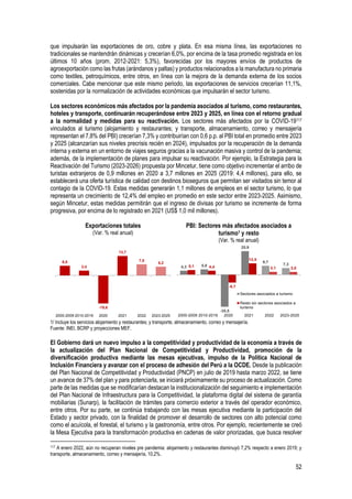 52
que impulsarán las exportaciones de oro, cobre y plata. En esa misma línea, las exportaciones no
tradicionales se mantendrán dinámicas y crecerían 6,0%, por encima de la tasa promedio registrada en los
últimos 10 años (prom. 2012-2021: 5,3%), favorecidas por los mayores envíos de productos de
agroexportación como las frutas (arándanos y paltas) y productos relacionados a la manufactura no primaria
como textiles, petroquímicos, entre otros, en línea con la mejora de la demanda externa de los socios
comerciales. Cabe mencionar que este mismo periodo, las exportaciones de servicios crecerían 11,1%,
sostenidas por la normalización de actividades económicas que impulsarán el sector turismo.
Los sectores económicos más afectados por la pandemia asociados al turismo, como restaurantes,
hoteles y transporte, continuarán recuperándose entre 2023 y 2025, en línea con el retorno gradual
a la normalidad y medidas para su reactivación. Los sectores más afectados por la COVID-19117
vinculados al turismo (alojamiento y restaurantes; y transporte, almacenamiento, correo y mensajería
representan el 7,8% del PBI) crecerían 7,3% y contribuirían con 0,6 p.p. al PBI total en promedio entre 2023
y 2025 (alcanzarían sus niveles precrisis recién en 2024), impulsados por la recuperación de la demanda
interna y externa en un entorno de viajes seguros gracias a la vacunación masiva y control de la pandemia;
además, de la implementación de planes para impulsar su reactivación. Por ejemplo, la Estrategia para la
Reactivación del Turismo (2023-2026) propuesta por Mincetur, tiene como objetivo incrementar el arribo de
turistas extranjeros de 0,9 millones en 2020 a 3,7 millones en 2025 (2019: 4,4 millones), para ello, se
establecerá una oferta turística de calidad con destinos bioseguros que permitan ser visitados sin temor al
contagio de la COVID-19. Estas medidas generarán 1,1 millones de empleos en el sector turismo, lo que
representa un crecimiento de 12,4% del empleo en promedio en este sector entre 2023-2025. Asimismo,
según Mincetur, estas medidas permitirán que el ingreso de divisas por turismo se incremente de forma
progresiva, por encima de lo registrado en 2021 (US$ 1,0 mil millones).
Exportaciones totales
(Var. % real anual)
PBI: Sectores más afectados asociados a
turismo1 y resto
(Var. % real anual)
1/ Incluye los servicios alojamiento y restaurantes; y transporte, almacenamiento, correo y mensajería.
Fuente: INEI, BCRP y proyecciones MEF.
El Gobierno dará un nuevo impulso a la competitividad y productividad de la economía a través de
la actualización del Plan Nacional de Competitividad y Productividad, promoción de la
diversificación productiva mediante las mesas ejecutivas, impulso de la Política Nacional de
Inclusión Financiera y avanzar con el proceso de adhesión del Perú a la OCDE. Desde la publicación
del Plan Nacional de Competitividad y Productividad (PNCP) en julio de 2019 hasta marzo 2022, se tiene
un avance de 37% del plan y para potenciarla, se iniciará próximamente su proceso de actualización. Como
parte de las medidas que se modificarían destacan la institucionalización del seguimiento e implementación
del Plan Nacional de Infraestructura para la Competitividad, la plataforma digital del sistema de garantía
mobiliarias (Sunarp), la facilitación de trámites para comercio exterior a través del operador económico,
entre otros. Por su parte, se continúa trabajando con las mesas ejecutiva mediante la participación del
Estado y sector privado, con la finalidad de promover el desarrollo de sectores con alto potencial como
como el acuícola, el forestal, el turismo y la gastronomía, entre otros. Por ejemplo, recientemente se creó
la Mesa Ejecutiva para la transformación productiva en cadenas de valor priorizadas, que busca resolver
117 A enero 2022, aún no recuperan niveles pre pandemia: alojamiento y restaurantes disminuyó 7,2% respecto a enero 2019; y
transporte, almacenamiento, correo y mensajería, 10,2%.
6,8
3,4
-19,6
13,7
7,8
6,2
2000-2009 2010-2019 2020 2021 2022 2023-2025
4,3 5,8
-35,5
25,9
9,7
7,3
5,1 4,4
-8,7
12,5
3,1 3,0
2000-2009 2010-2019 2020 2021 2022 2023-2025
Sectores asociados a turismo
Resto sin sectores asociados a
turismo
 
