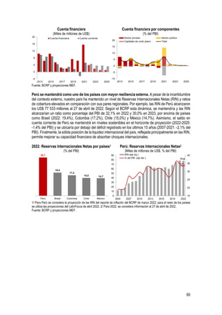 60
Cuenta financiera
(Miles de millones de US$)
Cuenta financiera por componentes
(% del PBI)
Fuente: BCRP y proyecciones MEF.
Perú se mantendrá como uno de los países con mayor resiliencia externa. A pesar de la incertidumbre
del contexto externo, nuestro país ha mantenido un nivel de Reservas Internacionales Netas (RIN) y ratios
de cobertura elevados en comparación con sus pares regionales. Por ejemplo, las RIN de Perú alcanzaron
los US$ 77 533 millones al 27 de abril de 2022. Según el BCRP esta dinámica, se mantendría y las RIN
alcanzarían un ratio como porcentaje del PBI de 32,1% en 2022 y 30,0% en 2023, por encima de países
como Brasil (2022: 19,4%), Colombia (17,2%), Chile (15,0%) y México (14,7%). Asimismo, el saldo en
cuenta corriente de Perú se mantendrá en niveles sostenibles en el horizonte de proyección (2022-2025:
-1,4% del PBI) y se ubicaría por debajo del déficit registrado en los últimos 15 años (2007-2021: -2,1% del
PBI). Finalmente, la sólida posición de la liquidez internacional del país, reflejada principalmente en las RIN,
permite mejorar su capacidad financiera de absorber choques internacionales.
2022: Reservas Internacionales Netas por países1
(% del PBI)
Perú: Reservas Internacionales Netas2
(Miles de millones de US$, % del PBI)
1/ Para Perú se considera la proyección de las RIN del reporte de inflación del BCRP de marzo 2022; para el resto de los países
se utiliza las proyecciones del LatinFocus de abril 2022. 2/ Para 2022, se considera información al 27 de abril de 2022.
Fuente: BCRP y proyecciones MEF.
-4
0
4
8
12
16
20
2013 2015 2017 2019 2021 2023 2025
Cuenta financiera Cuenta corriente
-10
-5
0
5
10
15
20
2013 2015 2017 2019 2021 2023 2025
Sector privado Sector público
Capitales de corto plazo Total
32,1
19,4
17,2
15,0 14,7
Perú Brasil Colombia Chile México
77,5
35,0
15
20
25
30
35
40
0
10
20
30
40
50
60
70
80
90
2004 2007 2010 2013 2016 2019 2022
RIN (eje izq.)
% del PBI (eje der.)
 
