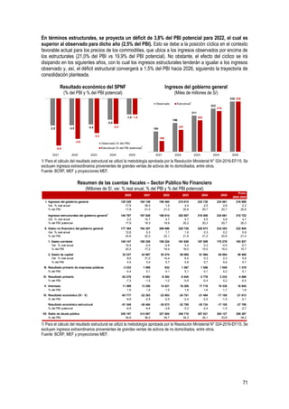 71
En términos estructurales, se proyecta un déficit de 3,8% del PBI potencial para 2022, el cual es
superior al observado para dicho año (2,5% del PBI). Esto se debe a la posición cíclica en el contexto
favorable actual para los precios de los commodities, que ubica a los ingresos observados por encima de
los estructurales (21,0% del PBI vs 19,9% del PBI potencial). No obstante, el efecto del cíclico se irá
disipando en los siguientes años, con lo cual los ingresos estructurales tenderán a igualar a los ingresos
observado y, así, el déficit estructural convergerá a 1,5% del PBI hacia 2026, siguiendo la trayectoria de
consolidación planteada.
Resultado económico del SPNF
(% del PBI y % del PBI potencial)
Ingresos del gobierno general
(Miles de millones de S/)
1/ Para el cálculo del resultado estructural se utilizó la metodología aprobada por la Resolución Ministerial N° 024-2016-EF/15. Se
excluyen ingresos extraordinarios provenientes de grandes ventas de activos de no domiciliados, entre otros.
Fuente: BCRP, MEF y proyecciones MEF.
Resumen de las cuentas fiscales – Sector Público No Financiero
(Millones de S/, var. % real anual, % del PBI y % del PBI potencial)
1/ Para el cálculo del resultado estructural se utilizó la metodología aprobada por la Resolución Ministerial N° 024-2016-EF/15. Se
excluyen ingresos extraordinarios provenientes de grandes ventas de activos de no domiciliados, entre otros.
Fuente: BCRP, MEF y proyecciones MEF.
-2,5 -2,5 -2,4
-2,0
-1,5
-4,4
-3,8
-3,3
-2,4
-1,5
2021 2022 2023 2024 2025
Observado (% del PBI)
Estructural (% del PBI potencial)
1
184
198
211
223
235
168
187
203
219
235
2021 2022 2023 2024 2025
Observado Estructural1
2020 2021 2022 2023 2024 2025
Prom.
2022-2025
I. Ingresos del gobierno general 128 339 184 129 198 484 210 915 222 738 234 661 216 699
Var. % real anual -17,9 38,0 1,5 2,4 2,5 2,8 2,3
% del PBI 17,8 21,0 21,0 20,8 20,7 20,7 20,8
Ingresos estructurales del gobierno general1
140 767 167 928 186 814 202 907 218 508 234 661 210 722
Var. % real anual -3,2 14,7 4,7 4,7 4,5 4,8 4,7
% del PBI potencial 17,9 19,3 19,9 20,2 20,3 20,7 20,3
II. Gasto no financiero del gobierno general 177 384 194 307 208 698 220 726 228 073 234 283 222 945
Var. % real anual 12,8 5,3 1,1 1,9 0,3 0,2 0,9
% del PBI 24,6 22,2 22,1 21,8 21,2 20,6 21,4
1. Gasto corriente 145 147 150 320 155 224 161 638 167 009 170 279 163 537
Var. % real anual 19,4 -0,4 -2,8 0,4 0,3 -0,5 -0,7
% del PBI 20,2 17,2 16,4 16,0 15,5 15,0 15,7
2. Gasto de capital 32 237 43 987 53 474 59 089 61 064 64 004 59 408
Var. % real anual -9,6 31,2 14,4 6,5 0,3 2,3 5,9
% del PBI 4,5 5,0 5,7 5,8 5,7 5,6 5,7
III. Resultado primario de empresas públicas -3 233 1 095 832 1 267 1 556 1 855 1 378
% del PBI -0,4 0,1 0,1 0,1 0,1 0,2 0,1
IV. Resultado primario -52 278 -9 083 -9 382 -8 545 -3 778 2 233 -4 868
% del PBI -7,3 -1,0 -1,0 -0,8 -0,4 0,2 -0,5
V. Intereses 11 499 13 200 14 521 16 206 17 716 19 338 16 945
% del PBI 1,6 1,5 1,5 1,6 1,6 1,7 1,6
VI. Resultado económico (IV - V) -63 777 -22 283 -23 903 -24 751 -21 494 -17 105 -21 813
% del PBI -8,9 -2,5 -2,5 -2,4 -2,0 -1,5 -2,1
Resultado económico estructural -51 348 -38 484 -35 573 -32 759 -25 724 -17 105 -27 790
% del PBI potencial -6,5 -4,4 -3,8 -3,3 -2,4 -1,5 -2,7
VII. Saldo de deuda pública 249 197 314 867 327 684 346 716 367 021 384 127 356 387
% del PBI 34,6 36,0 34,7 34,3 34,1 33,8 34,2
 