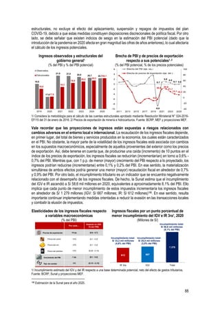 88
estructurales, no excluye el efecto del aplazamiento, suspensión y repagos de impuestos del plan
COVID-19, debido a que estas medidas constituyen disposiciones discrecionales de política fiscal. Por otro
lado, se debe señalar que existen indicios de sesgo en la estimación del PBI potencial (dado que la
introducción de la pandemia en 2020 afecta en gran magnitud las cifras de años anteriores), lo cual afectaría
el cálculo de los ingresos potenciales.
Ingresos observados y estructurales del
gobierno general1
(% del PBI y % del PBI potencial)
Brecha de PBI y de precios de exportación
respecto a sus potenciales1, 2
(% del PBI potencial, % de los precios potenciales)
1/ Considera la metodología para el cálculo de las cuentas estructurales aprobado mediante Resolución Ministerial N° 024-2016-
EF/15 del 31 de enero de 2016. 2/ Precios de exportación de minería e hidrocarburos. Fuente: BCRP, MEF y proyecciones MEF.
Vale recordar que las proyecciones de ingresos están expuestas a riesgos relacionados con
cambios adversos en el entorno local e internacional. La recaudación de los ingresos fiscales depende,
en primer lugar, del total de bienes y servicios producidos en la economía, los cuales están caracterizados
en el PBI. No obstante, la mayor parte de la volatilidad de los ingresos fiscales está asociada con cambios
en los supuestos macroeconómicos, especialmente de aquellos provenientes del exterior como los precios
de exportación. Así, debe tenerse en cuenta que, de producirse una caída (incremento) de 10 puntos en el
índice de los precios de exportación, los ingresos fiscales se reducirían (incrementarían) en torno a 0,6% -
0,7% del PBI. Mientras que, con 1 p.p. de menor (mayor) crecimiento del PBI respecto a lo proyectado, los
ingresos podrían reducirse (incrementarse) entre 0,1% y 0,2% del PBI. En ese sentido, la materialización
simultánea de ambos efectos podría generar una menor (mayor) recaudación fiscal en alrededor de 0,7%
y 0,9% del PBI. Por otro lado, el incumplimiento tributario es un indicador que se encuentra negativamente
relacionado con el desempeño de los ingresos fiscales. De hecho, la Sunat estima que el incumplimiento
del IGV e IR ascendió a S/ 58,6 mil millones en 2020, equivalentes a aproximadamente 8,1% del PBI. Ello
implica que cada punto de menor incumplimiento de estos impuestos incrementaría los ingresos fiscales
en alrededor de S/ 1 279 millones (IGV: S/ 667 millones; IR: S/ 612 millones)188. En ese sentido, resulta
importante continuar implementando medidas orientadas a reducir la evasión en las transacciones locales
y combatir la elusión de impuestos.
Elasticidades de los ingresos fiscales respecto
a variables macroeconómicas
(% del PBI)
Ingresos fiscales por un punto porcentual de
menor incumplimiento del IGV e IR 3ra1, 2020
(Millones de S/)
1/ Incumplimiento estimado del IGV y del IR respecto a una base determinada potencial, neto del efecto de gastos tributarios.
Fuente: BCRP, Sunat y proyecciones MEF.
188 Estimación de la Sunat para el año 2020.
19,8
17,8
21,0 21,0 20,8 20,7 20,7
19,0
17,9
19,3
19,9
20,2 20,3
20,7
2019 2020 2021 2022 2023 2024 2025
Observados
Estructurales
-8,6
0,7
0,9
0,5
-0,1 0,0
-5,5
30,5 30,6
21,1
13,1 10,2
-40
-20
0
20
40
60
80
100
-10
-8
-6
-4
-2
0
2
4
6
2011 2013 2015 2017 2019 2021 2023 2025
Brecha del PBI (eje. izq.)
Brecha de precios de exportación (eje. der.)
Por cada…
Impacto en IGG
(% del PBI)
-10 pp. -[0,6 - 0,7]
-10% -[0,1 - 0,2]
-10% -[0,1 - 0,2]
-10% -[0,05 - 0,15]
-1 pp. -[0,1 - 0,2]
-3% -[0,10 – 0,15]
Precio del cobre
Precio del petróleo
Precio del oro
Precios de exportación
Crecimiento del PBI
Tipo de cambio
612 667
1 279
IR 3ra IGV Total
Incumplimiento total:
S/ 33,2 mil millones
(4,6% del PBI)
Incumplimiento total:
S/ 25,4 mil millones
(3,5% del PBI)
Incumplimiento total:
S/ 58,6 mil millones
(8,1% del PBI)
 