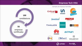 109
candidaturas
93	
empresas	
cer3ﬁcadas
Exemplos	de	empresas	Tech	VISA:
Empresas	Tech VISA
 