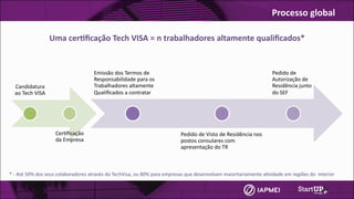 Candidatura	
ao	Tech VISA	
Cer3ﬁcação	
da	Empresa
Emissão	dos	Termos	de	
Responsabilidade	para	os	
Trabalhadores	altamente	
Qualiﬁcados	a	contratar
Pedido	de	Visto	de	Residência	nos	
postos	consulares	com	
apresentação	do	TR
Pedido	de	
Autorização	de	
Residência	junto	
do	SEF
Uma	cer4ﬁcação	Tech	VISA	=	n	trabalhadores	altamente	qualiﬁcados*
*	-	Até	50%	dos	seus	colaboradores	através	do	TechVisa,	ou	80%	para	empresas	que	desenvolvam	maioritariamente	a3vidade	em	regiões	do		interior
Processo	global
 