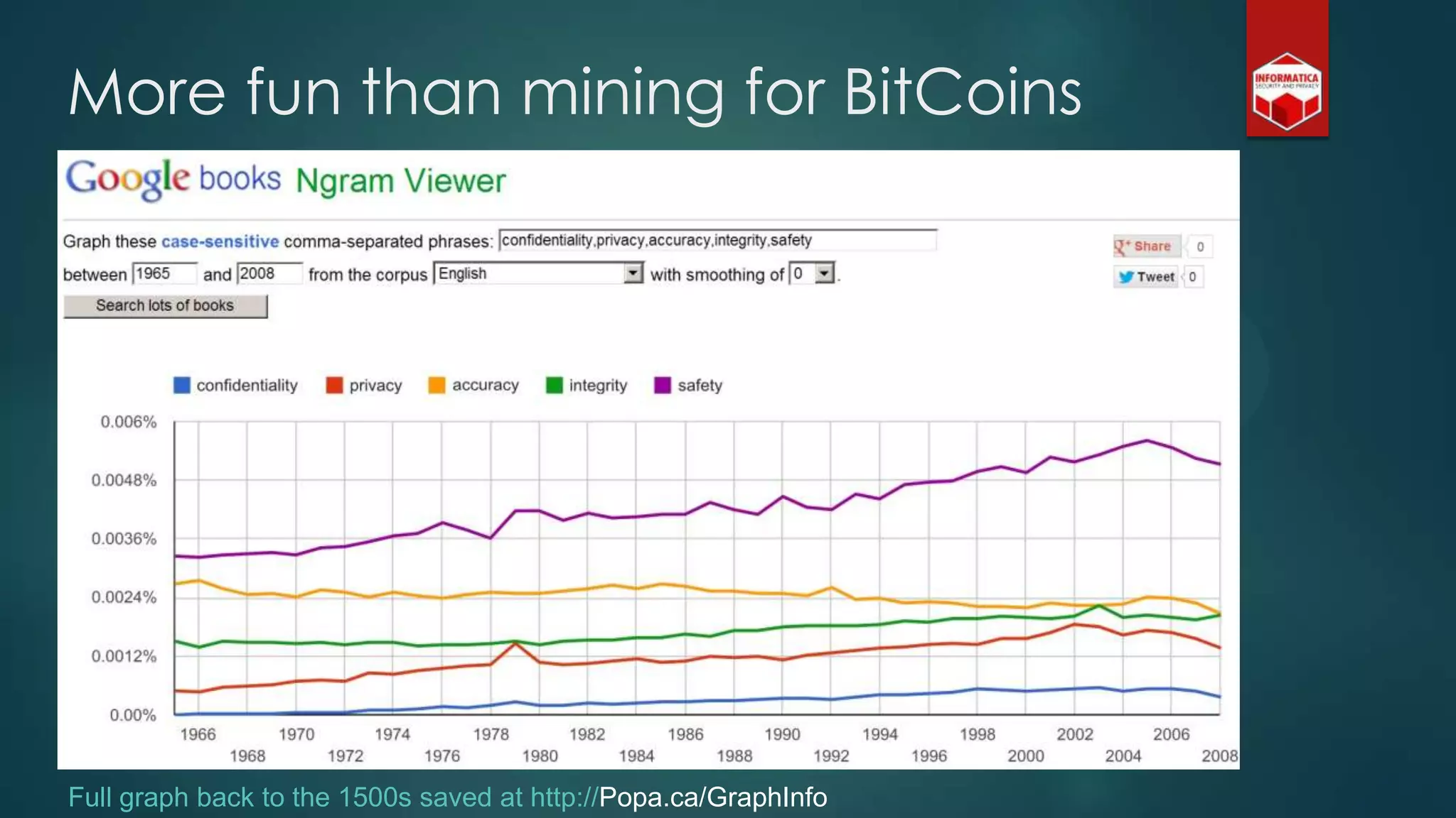 More fun than mining for BitCoins
Full graph back to the 1500s saved at http://Popa.ca/GraphInfo
 