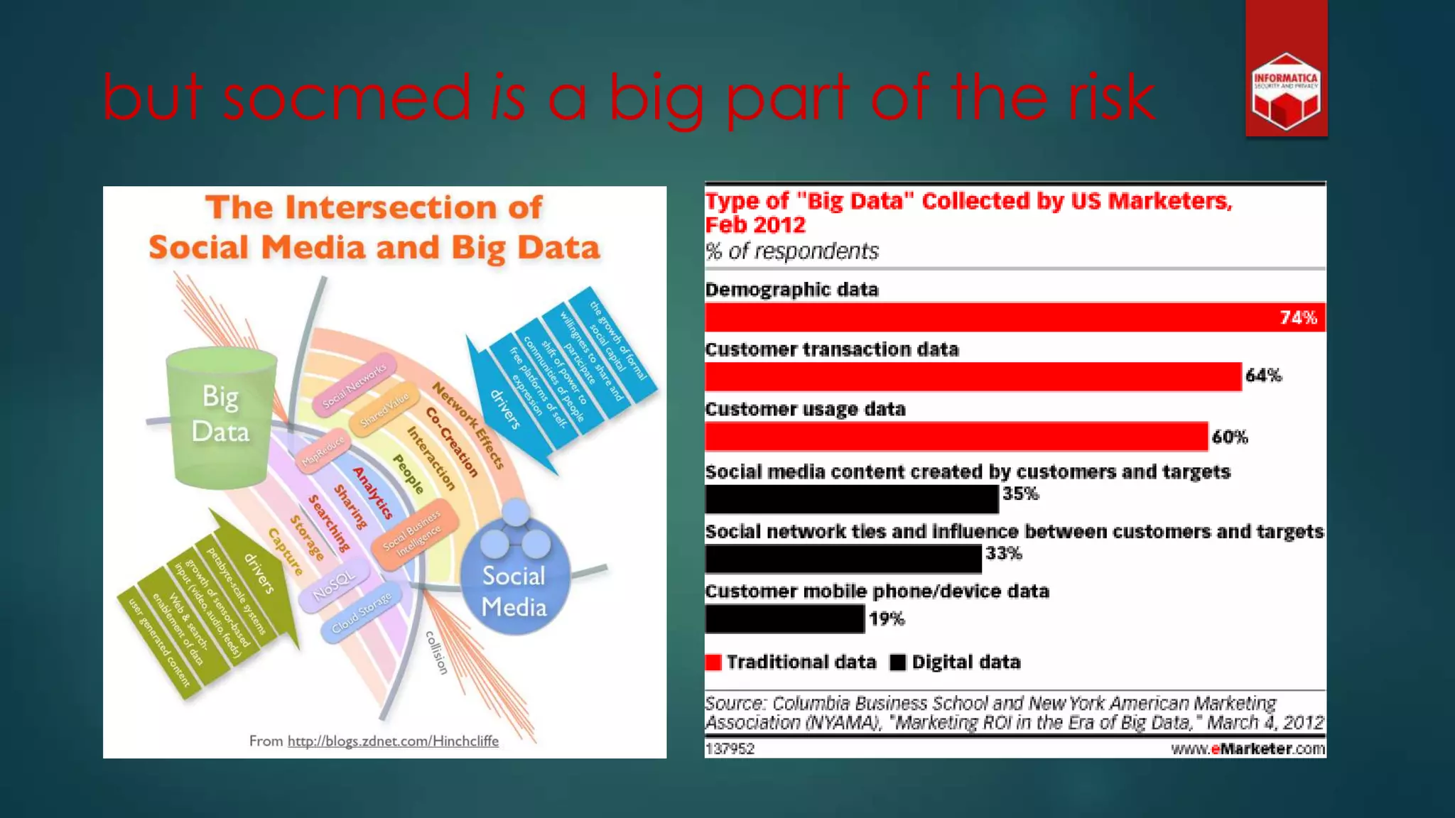 but socmed is a big part of the risk
 