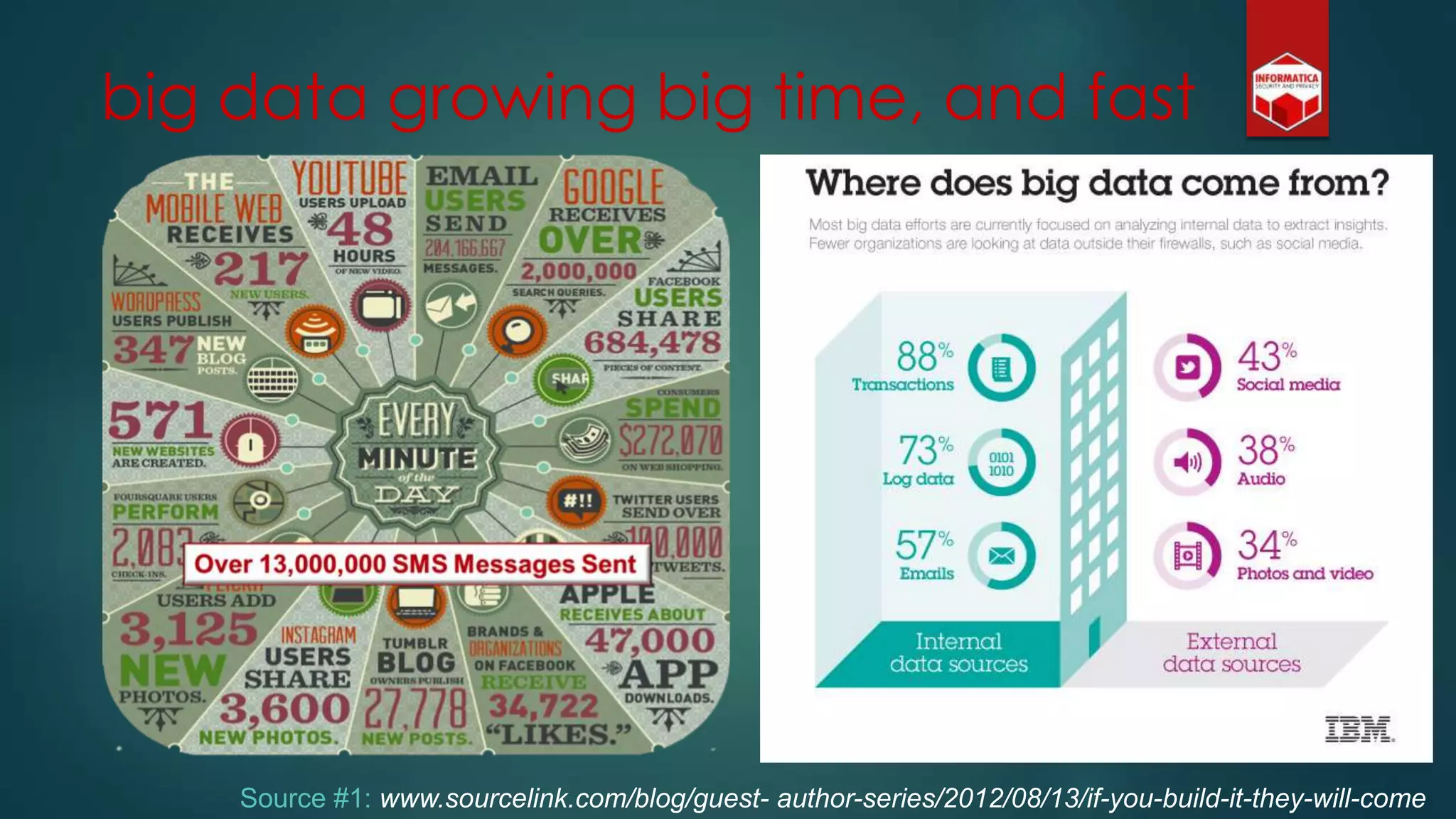 big data growing big time, and fast
Source #1: www.sourcelink.com/blog/guest- author-series/2012/08/13/if-you-build-it-they-will-come
 