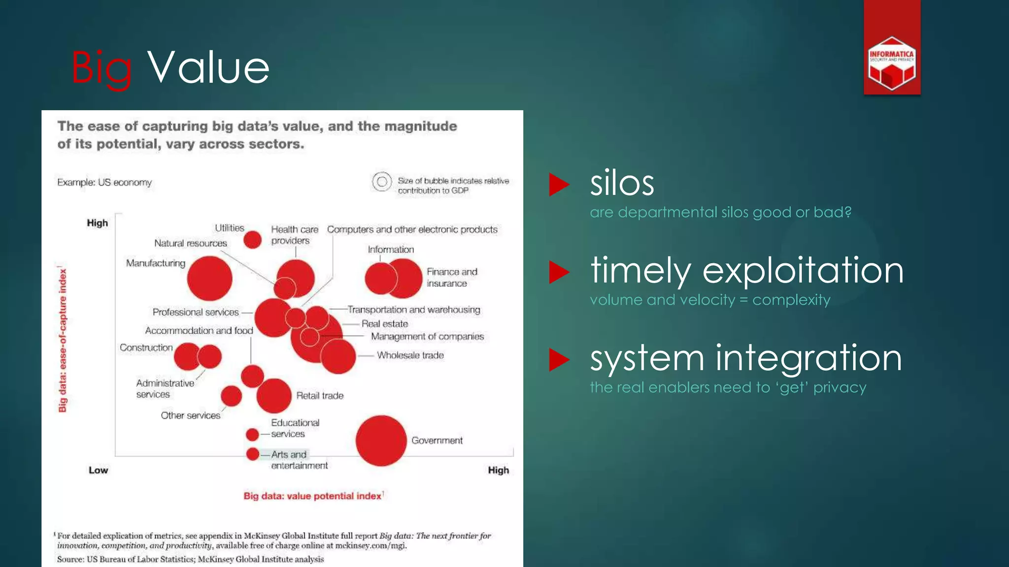 Big Value
 silos
are departmental silos good or bad?
 timely exploitation
volume and velocity = complexity
 system integration
the real enablers need to „get‟ privacy
 