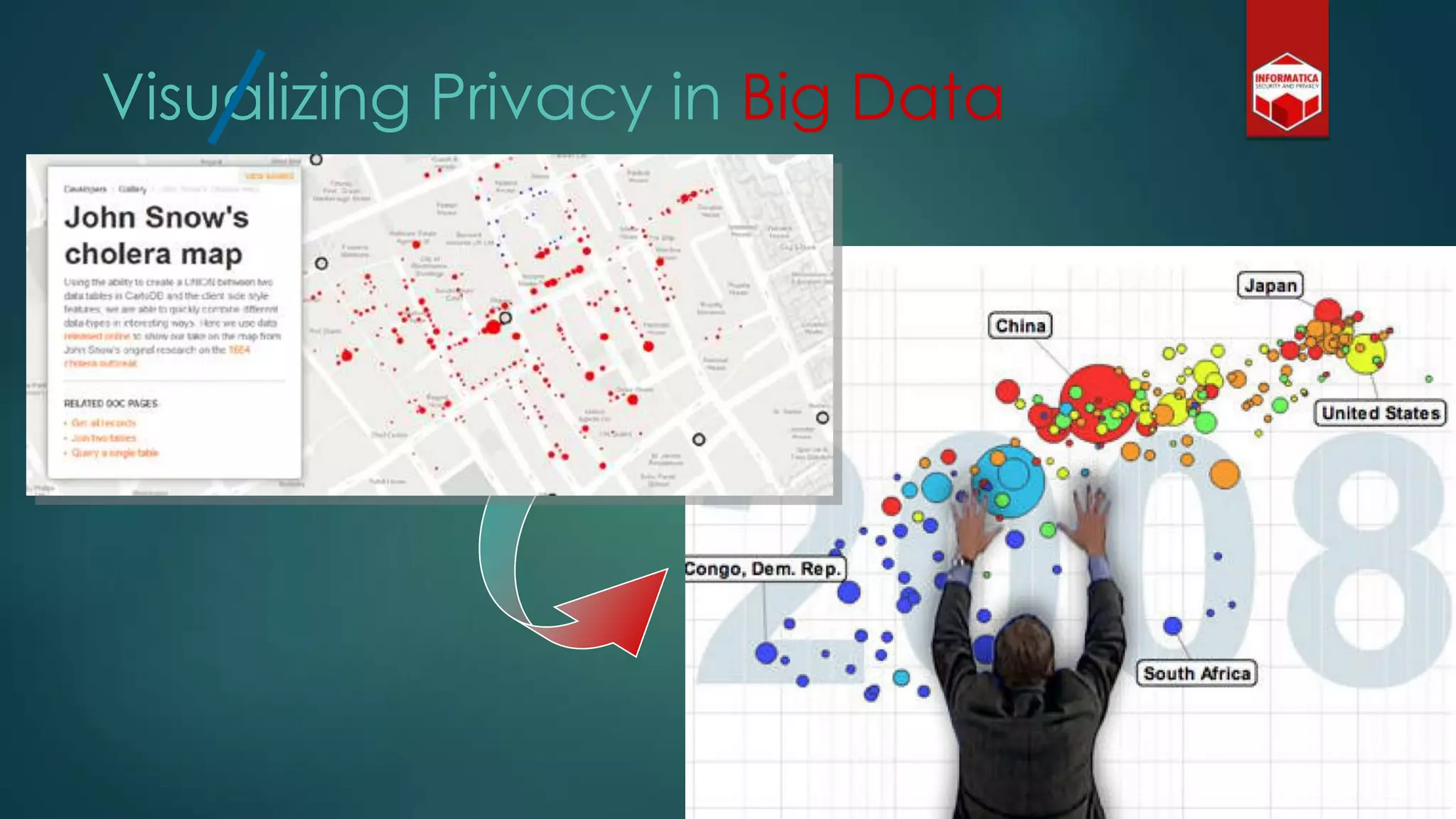 Visualizing Privacy in Big Data
 