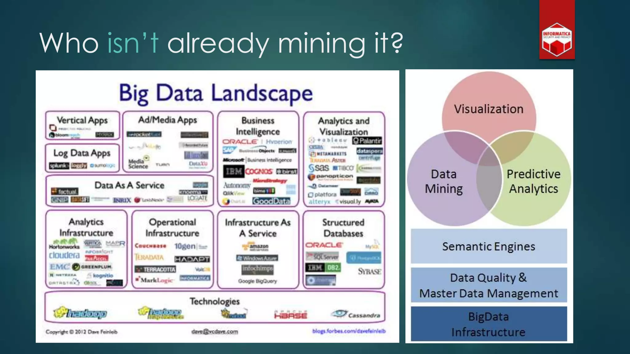 Who isn‟t already mining it?
 