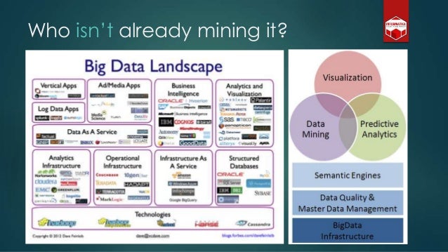The REAL Impact of Big Data on Privacy